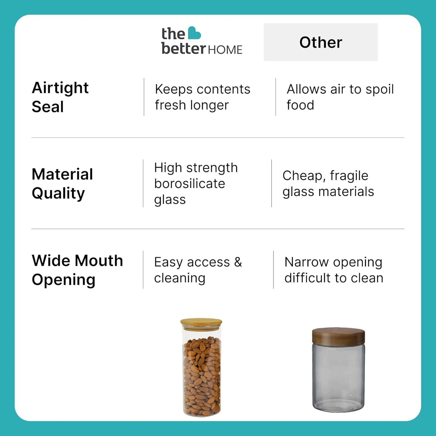 Elexe Cart Home Borosilicate Glass Storage Containers Set – 1000ML Airtight Kitchen Jars with Bamboo Lid